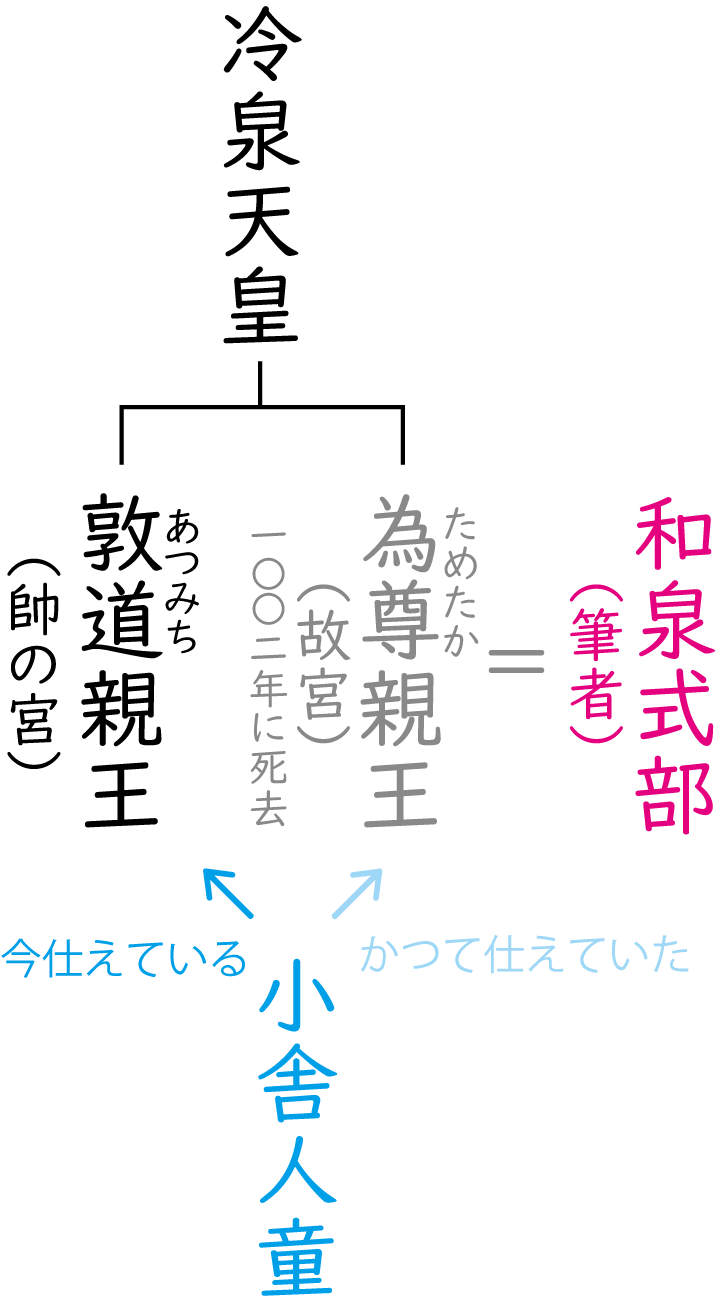 関係図
