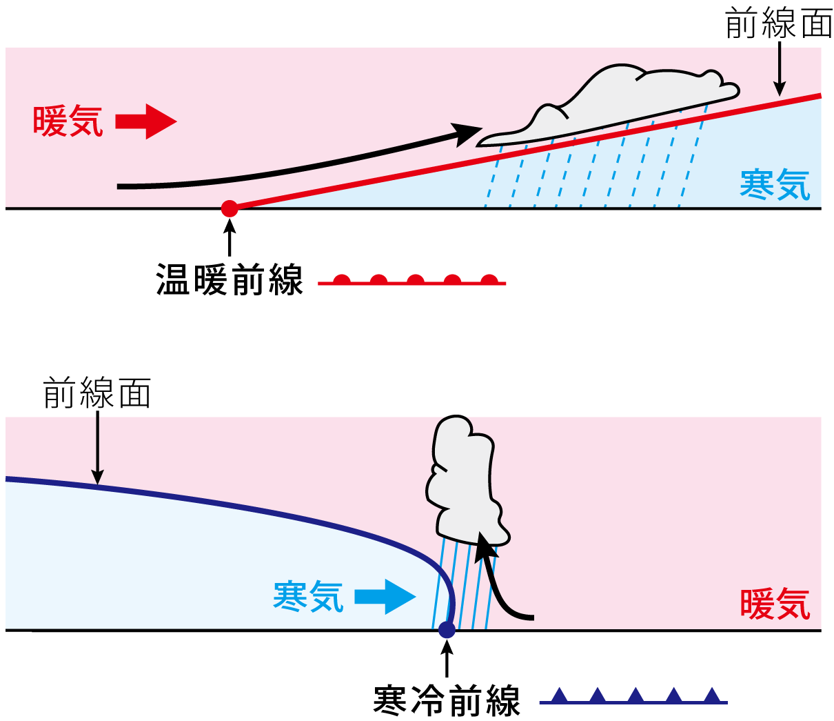 前線性降水
